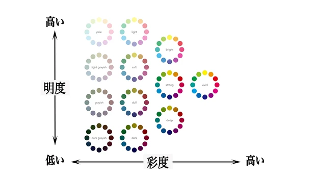 パーソナルカラー診断は本当に当たるのか?自己診断イエべ春のアラサーがプロ診断に行った話_4
