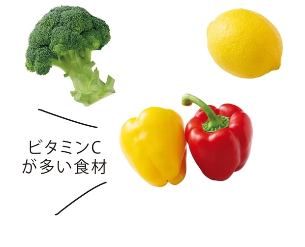 ビタミンCが多い食材