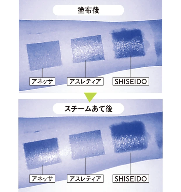 マキア ブライトニング・UVグランプリ2026 ボディ・ヘアUV部門 UVカメラでチェック