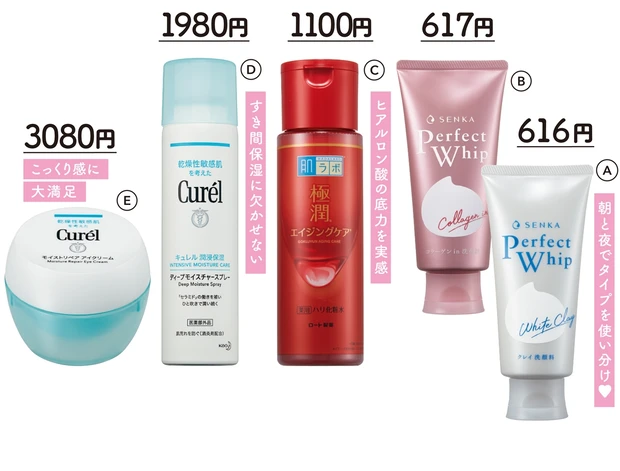 A SENKA パーフェクト ホワイトクレイ 120g ￥616 （編集部調べ）、B 同 パーフェクトホイップ コラーゲンin 120g ￥617 （編集部調べ）／ファイントゥデイ資生堂　C 肌ラボ 極潤薬用ハリ化粧水［医薬部外品］ 170ml ￥1100 （編集部調べ）／ロート製薬　D キュレル ディープモイスチャースプレー [医薬部外品] 150g ￥1980 （編集部調べ）／花王　E キュレル モイストリペア アイクリーム [医薬部外品] 25g ￥3080 （編集部調べ）／花王