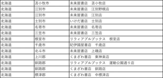 『MAQUIA』3号連続購読キャンペーン実施中! もれなく図書カード1000円分をプレゼント【7月21日締め切り】_3
