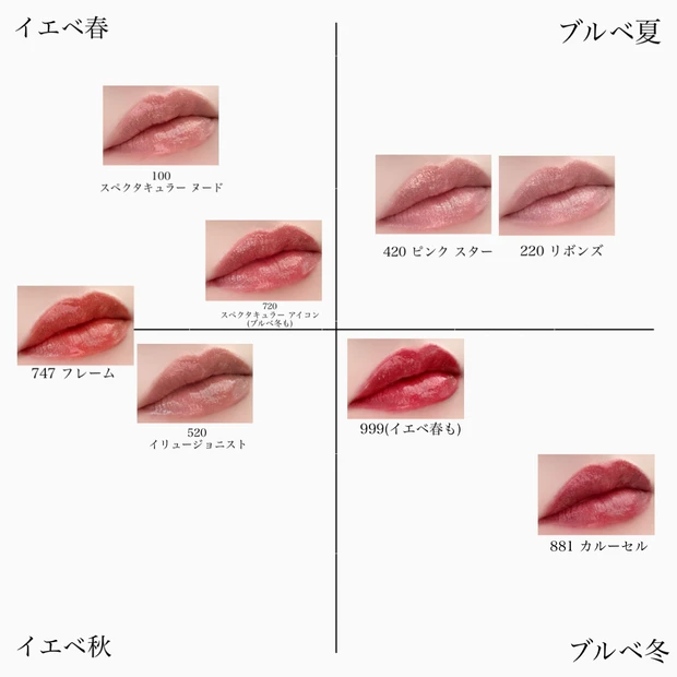 Dior  ルージュ ディオール シークイン リキッド デュオ 全色レビュー パーソナルカラー