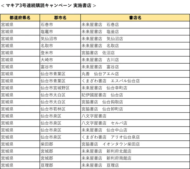 『MAQUIA』3号連続購読キャンペーン実施中! もれなく図書カード1000円分をプレゼント【7月21日締め切り】_6