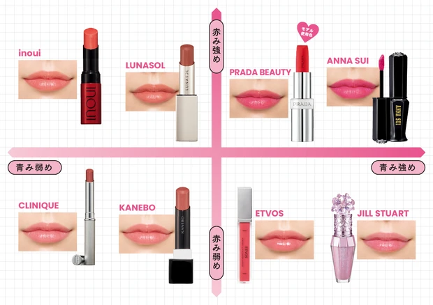 2024年春の最新リップをつけ比べ PhotoGallery_1_22