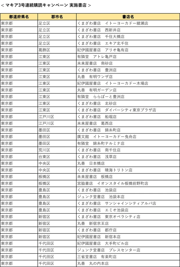 『MAQUIA』3号連続購読キャンペーン実施中! もれなく図書カード1000円分をプレゼント【7月21日締め切り】_17