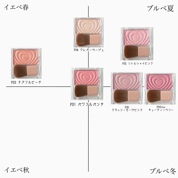 キャンメイク CANMAKE パウダーチークス パーソナルカラー 全色スウォッチ