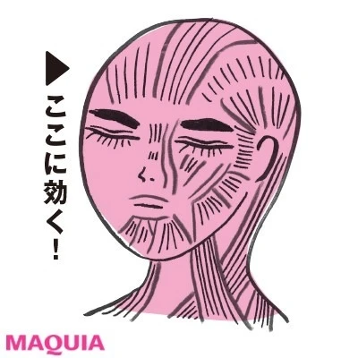 日常のしぐさで顔痩せ_［効果］顔の歪みに効く