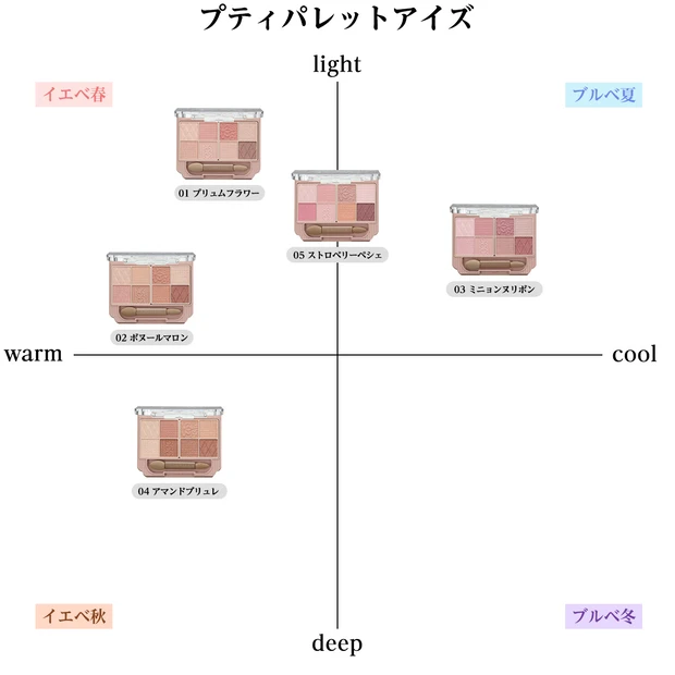 キャンメイク プティパレットアイズ　カラーマトリクス　アイシャドウ　パレット　イエベ　ブルべ