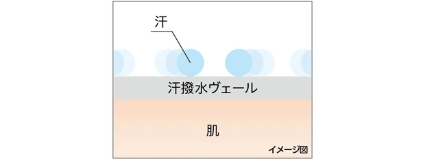 2026年最新UVコスメ アリィー クロノビューティ スムースミルクUV 〈汗さらコンフォートUV〉 イメージ