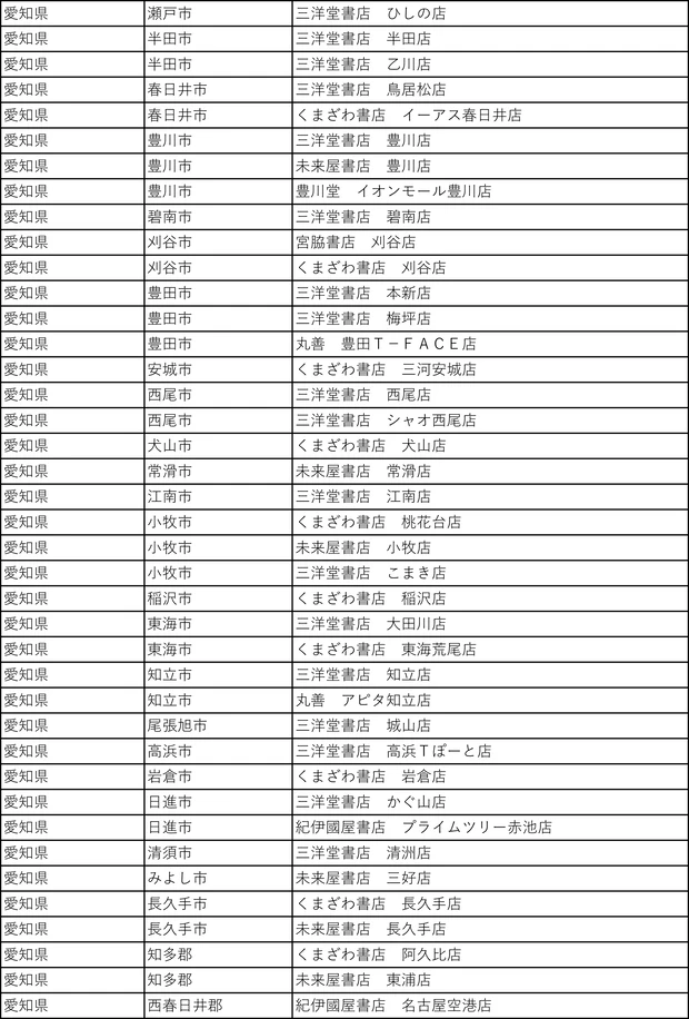『MAQUIA』3号連続購読キャンペーン実施中! もれなく図書カード1000円分をプレゼント【7月21日締め切り】_31