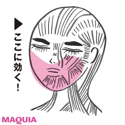 日常のしぐさで顔痩せ_［効果］たるみ知らずに