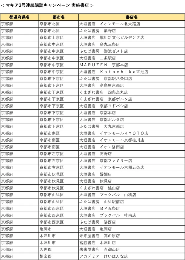 『MAQUIA』3号連続購読キャンペーン実施中! もれなく図書カード1000円分をプレゼント【7月21日締め切り】_35