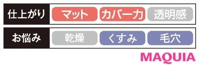 【クッションファンデーション2020】M・A・C スタジオ フィックス コンプリート カバレッジ クッション コンパクト SPF 50_2