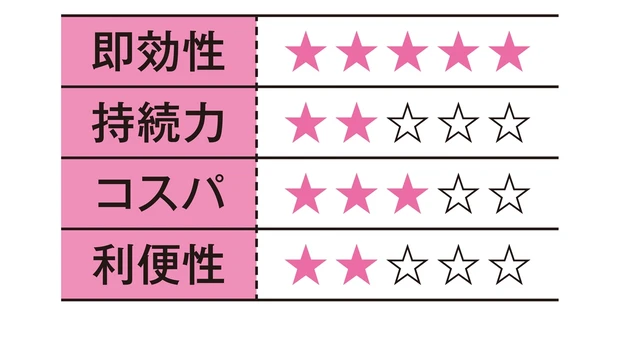 40代 轟さんの判定