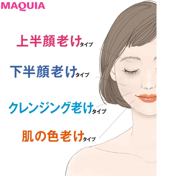 「顔の老け方」をチェック診断! 老けやすい部分をタイプ別に教えます