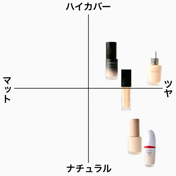 2023年 秋冬ファンデーション 比較 表