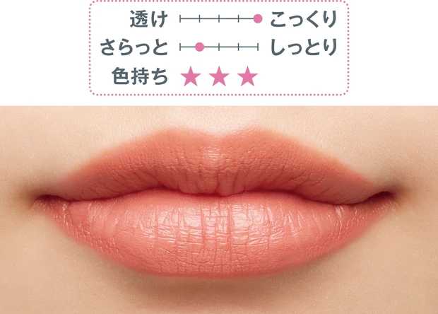 秋の新作リップ BURBERRY BEAUTY バーバリー キス リキッド マット 02 スウォッチ