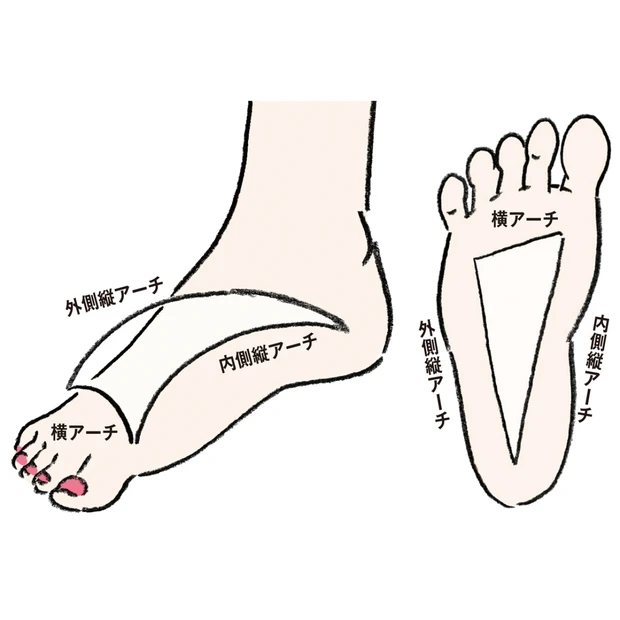 足悩み、靴トラブルを解消! 「崩れアーチ診断」で最適インソールをチェック