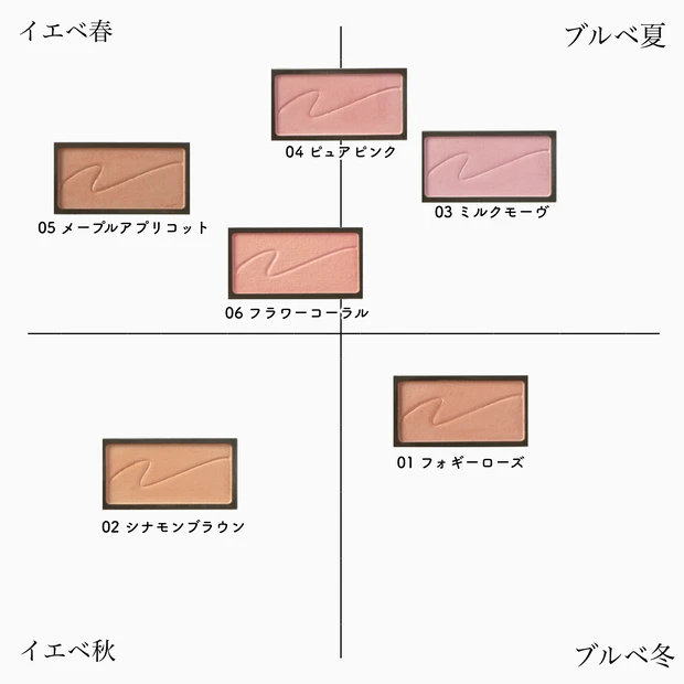 CEZANNE セザンヌ チークブラッシュ 全色レビュー パーソナルカラー マップ