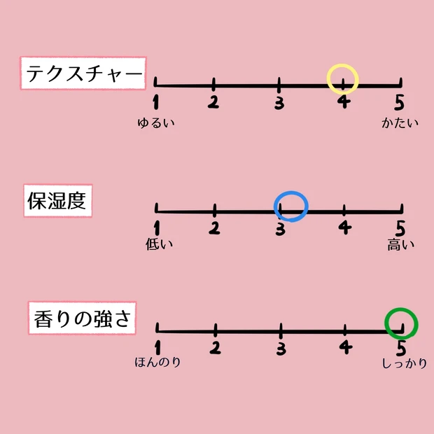 【チャートで比較】用途・目的別おすすめハンドクリーム6選_16