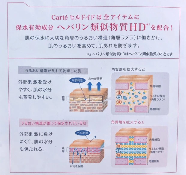【もう、乾かない!】肌荒れ・乾燥肌に悩む人へ。あのヒルドイドがスキンケアに♡_2