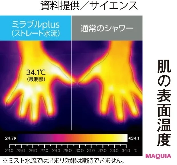 【おすすめ美容家電・美容グッズ】ミラブルプラスの効果_ストレート水流をあてたときの肌の表面温度