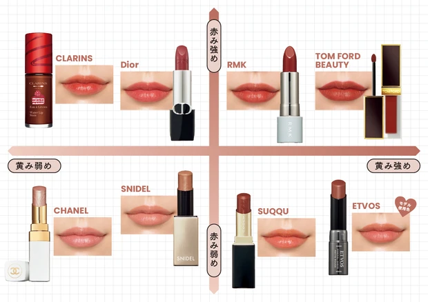 2024年春の最新リップをつけ比べ PhotoGallery_1_32