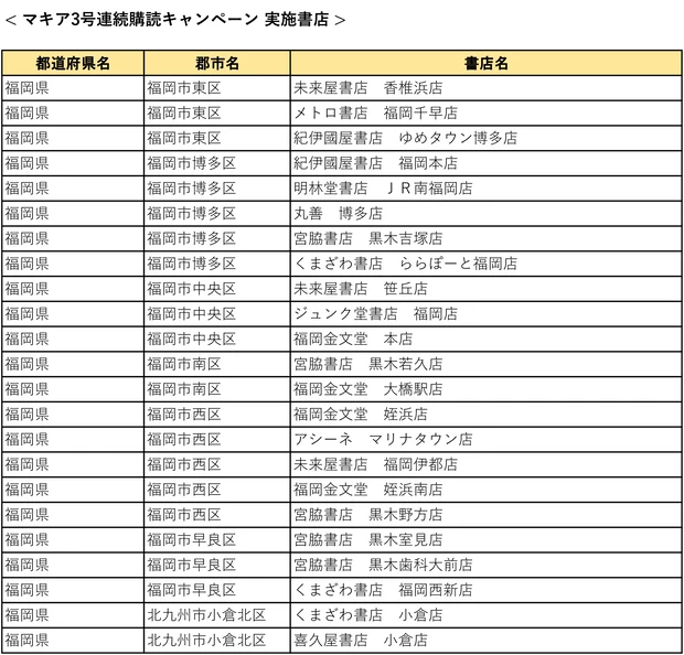 『MAQUIA』3号連続購読キャンペーン実施中! もれなく図書カード1000円分をプレゼント【7月21日締め切り】_51