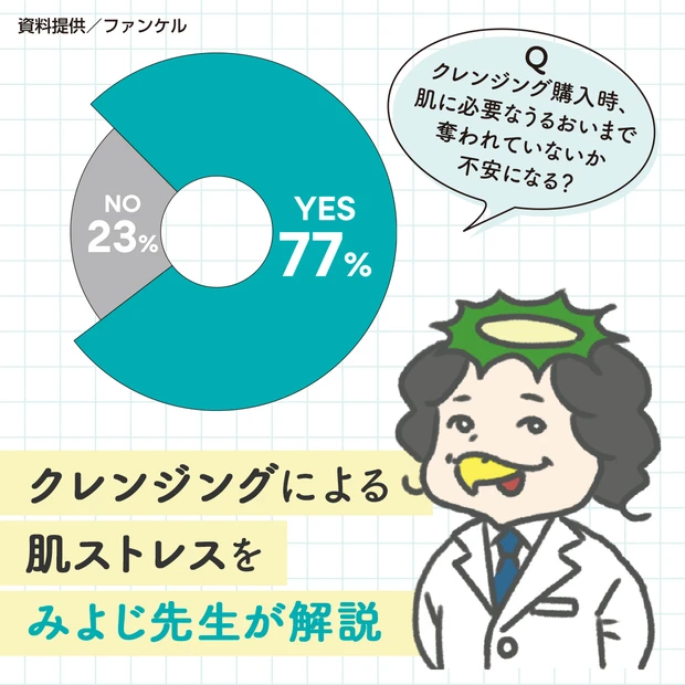 乾燥の原因はクレンジング成分の一部⁉