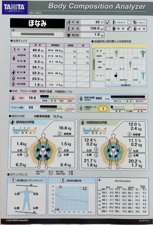【お正月太り解消】 食事だけ ” でもここまで激変！シンデレラ体重７年キープの ≪ ほなみ式インナービューティーダイエット５ヶ条 ≫👙✨【私が１９キロ減に成功した方法】”_5