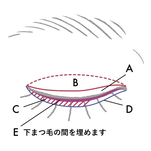【一重アイメイク】スナイデル ビューティ アイデザイナーの使い方_HOW TO USE 2