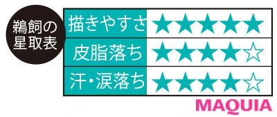 キャンメイク クリーミータッチライナー 02 落ちにくさ 描きやすさ