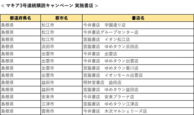 『MAQUIA』3号連続購読キャンペーン実施中! もれなく図書カード1000円分をプレゼント【7月21日締め切り】_43