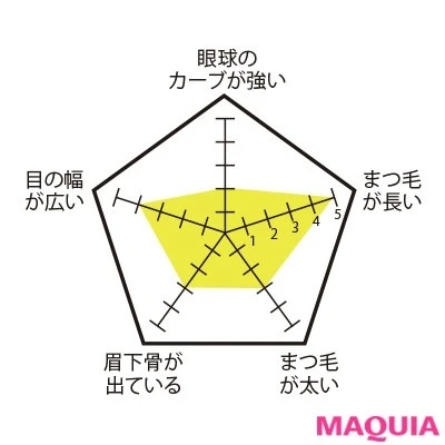 【ビューラーの選び方】目幅が広いぱっちり目さんにおすすめ_マキアージュ エッジフリー アイラッシュカーラー_2