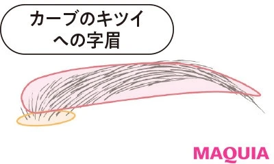 【2020年トレンド眉の書き方】カーブのキツイへの字眉の人へおすすめの平行眉の書き方