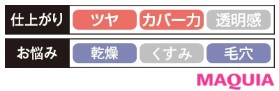 【クッションファンデーション2020】NARS ナチュラル ラディアント ロングウェア クッション ファンデーション_2