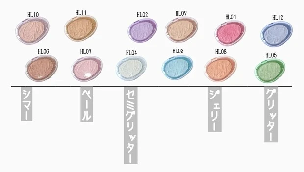 おすすめ韓国コスメハイライト fwee（フィー） グリッツストーンハイライターのテクスチャー分類