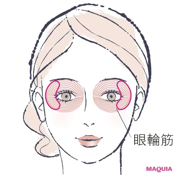 【目元のシワ対策などおすすめアイケア】目尻のシワ悩みには…眼輪筋を張ることを心がけるのが予防のコツ