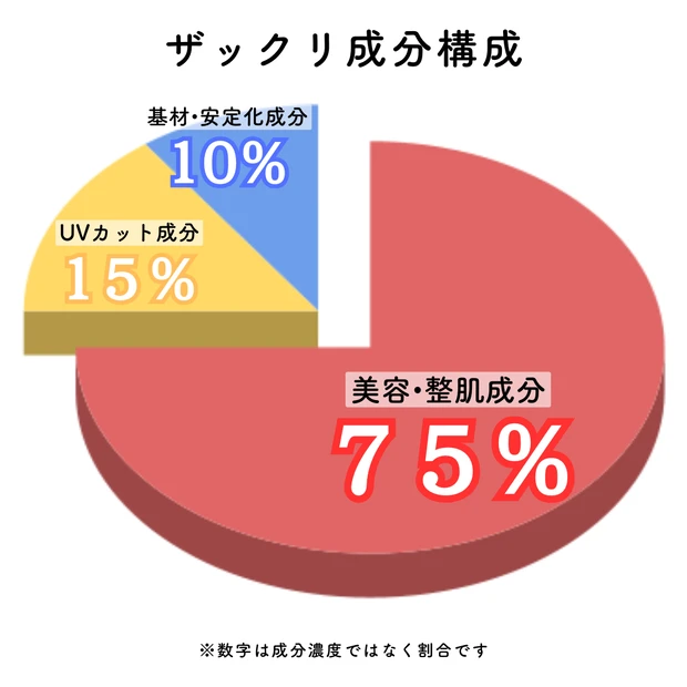 FAS ザ ブラック デイ クリームの成分構成