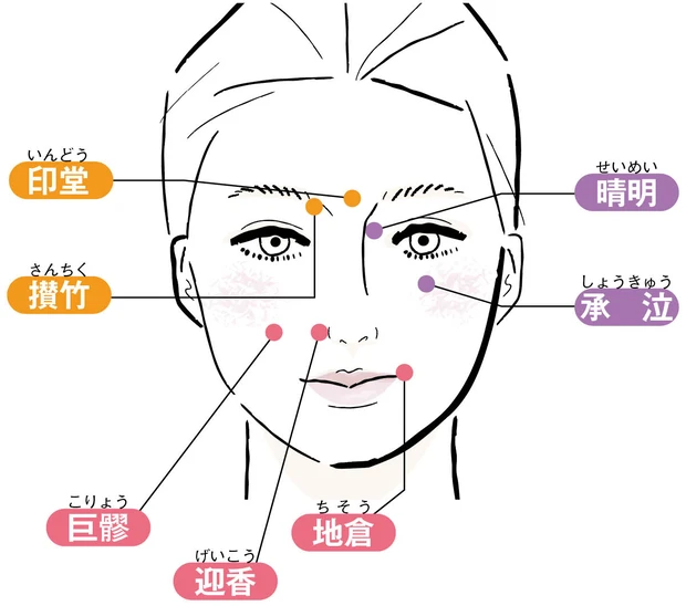 顔の反射区 第2の地図 顔ツボ