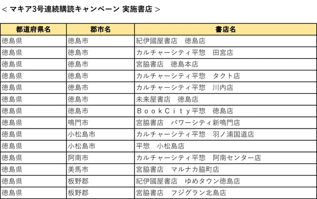『MAQUIA』3号連続購読キャンペーン実施中! もれなく図書カード1000円分をプレゼント【7月21日締め切り】_47
