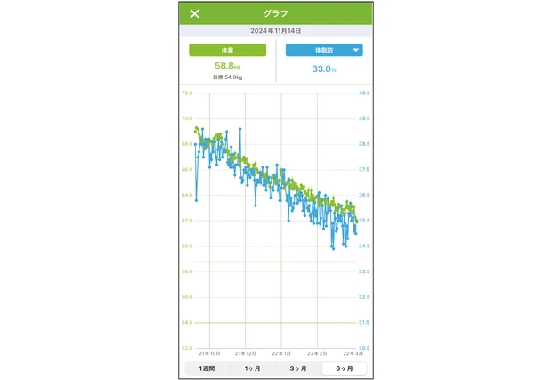 美のプロがレポート！ 本当に効いたダイエット PhotoGallery_1_36