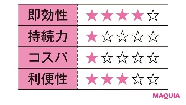 髪がツヤツヤに、指通りもよくなったし髪質改善効果はあった。けれど、ピリピリした刺激が苦手で、正直、購入まではハードルが高いかな。
