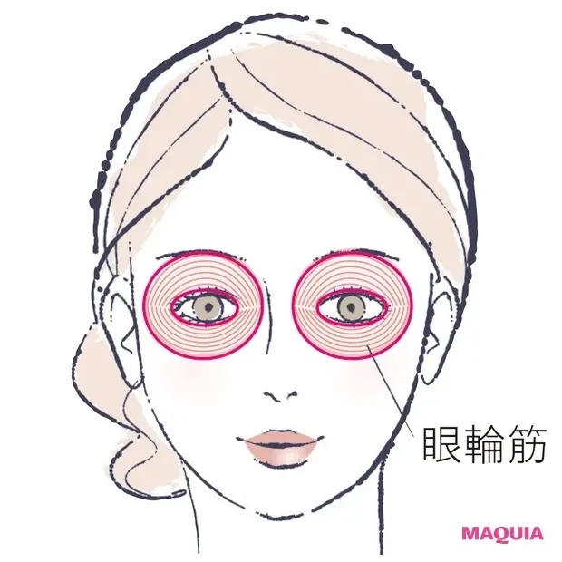 【目元のシワ対策などおすすめアイケア】落ちくぼみ悩みには…眼輪筋の強化が落ちくぼみ改善のコツ
