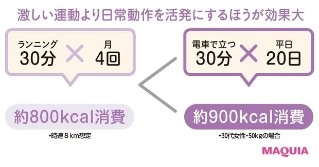 行動療法ダイエット 食べ方を見直すことで効果的に痩せられる 4週間チャレンジした結果は マキアオンライン Maquia Online