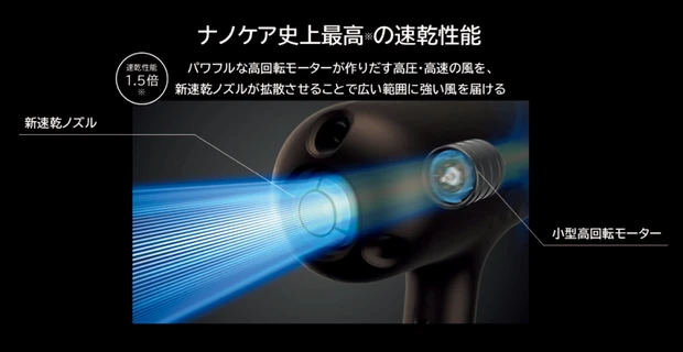 パナソニック ヘアードライヤー ナノケア EH-NC80とは?_髪悩み別に4つのメニューを搭載した、万能ドライヤー_テクノロジー_2