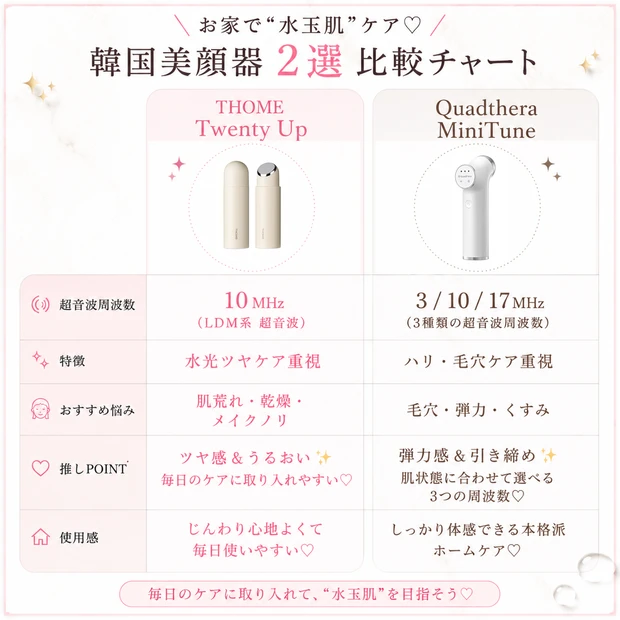 【ツヤ感ほしい人集合♡】SNSで話題沸騰🔥韓国“水玉ケア”美顔器2選、実力を比較してみた!_7