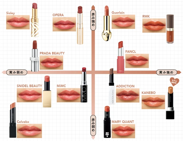 赤み強め　黄み強め　赤み弱め　黄み弱め　モデル使用色　RMK　Guerlain　FANCL　OPERA　Sisley　PRADA BEAUTY　KANEBO　ADDICTION　MARY QUANT　MiMC　SNIDEL BEAUTY　Celvoke