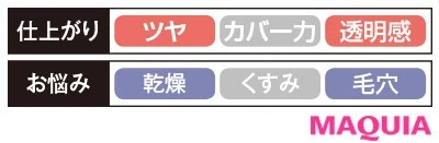 【リキッドファンデーション2020】ディライティア トリートメント リクイド ファンデーション_2