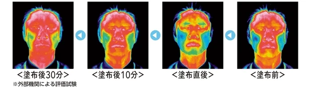 DUO血色変化実験